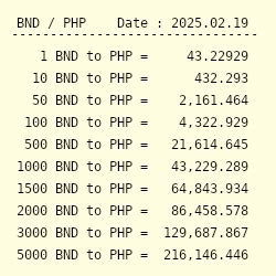 160 OMR to PHP .